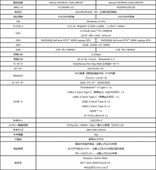 RTX 409024Core i9ܤΥϥɥΡPCVector GP78 HX 13VפMSIо