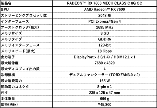 Radeon RX 7600ܤOCͤMSIեåɤ617ȯ䡣ǹʤ45800