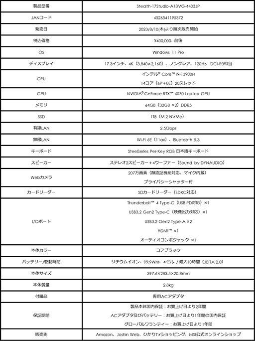 4K/120HzվRTX 4070ܤΥޡꥨΡPCStealth 17 Studio A13VפMSIо