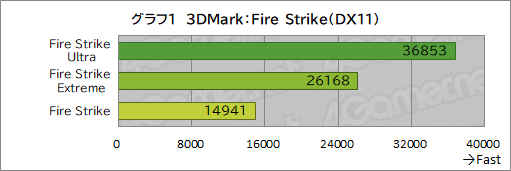 画像ギャラリー No.019のサムネイル画像 / Core Ultra 9 285HX&GeForce RTX 5090搭載の最強ゲームノートPC「Titan 18 HX」の実力をゲームで検証してみた