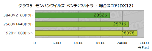 画像ギャラリー No.023のサムネイル画像 / Core Ultra 9 285HX&GeForce RTX 5090搭載の最強ゲームノートPC「Titan 18 HX」の実力をゲームで検証してみた