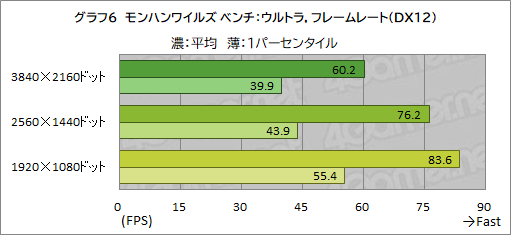 画像ギャラリー No.024のサムネイル画像 / Core Ultra 9 285HX&GeForce RTX 5090搭載の最強ゲームノートPC「Titan 18 HX」の実力をゲームで検証してみた