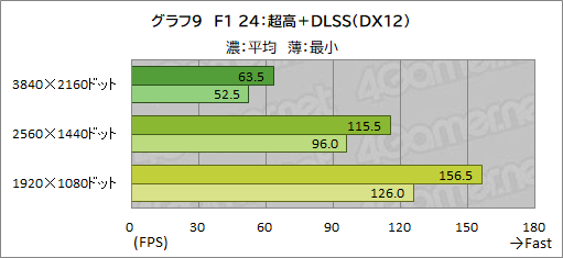 画像ギャラリー No.027のサムネイル画像 / Core Ultra 9 285HX&GeForce RTX 5090搭載の最強ゲームノートPC「Titan 18 HX」の実力をゲームで検証してみた