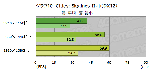 画像ギャラリー No.028のサムネイル画像 / Core Ultra 9 285HX&GeForce RTX 5090搭載の最強ゲームノートPC「Titan 18 HX」の実力をゲームで検証してみた