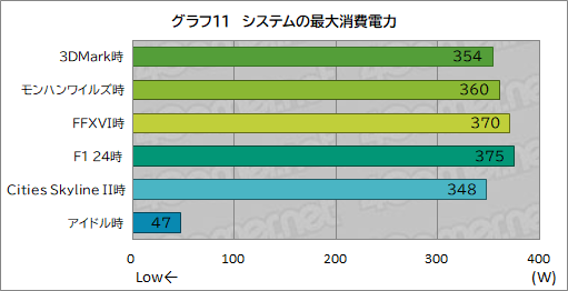 画像ギャラリー No.029のサムネイル画像 / Core Ultra 9 285HX&GeForce RTX 5090搭載の最強ゲームノートPC「Titan 18 HX」の実力をゲームで検証してみた