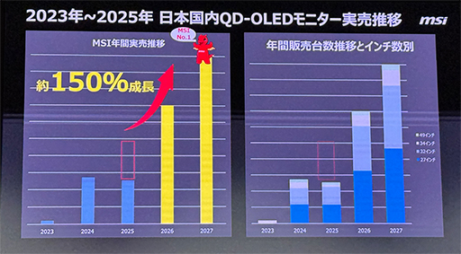 ���������꡼ No.002�Υ���ͥ������ / 500Hzɽ�����б������̻ҥɥå�ͭ��EL�ѥͥ����27����ǥ�ʤɡ�MSI������ȯ��ͽ��Υ����ޡ������ǥ����ץ쥤�����