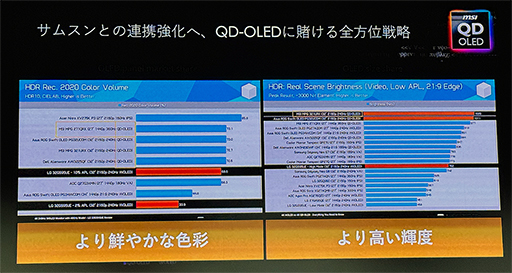 ���������꡼ No.003�Υ���ͥ������ / 500Hzɽ�����б������̻ҥɥå�ͭ��EL�ѥͥ����27����ǥ�ʤɡ�MSI������ȯ��ͽ��Υ����ޡ������ǥ����ץ쥤�����