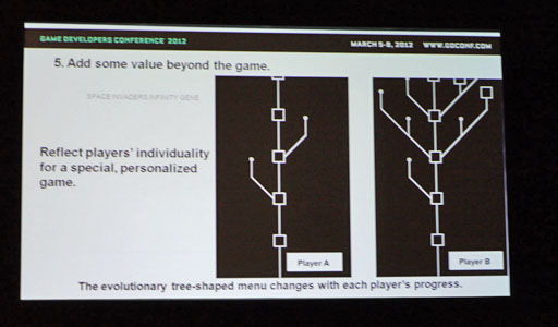 #008Υͥ/GDC 2012ϡȰ˺ʤ1ܡɤ夲륳ĤȤϡ֥ڡ١ ե˥ƥפĻ᤬5Ĥˡ