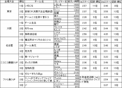 ���������꡼ No.003�Υ���ͥ������ / ���郎���깭����줿�֥ե��󥿥����������ݡ����֥�2 ����ե��˥ƥ��׸������辡���ܺ٥�ݡ���