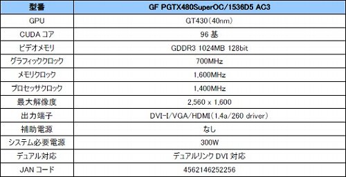 画像ギャラリー No.001のサムネイル画像 / Galaxy,オリジナルクーラー採用のGT 430搭載カードを発売