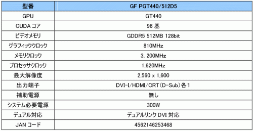 ���������꡼ No.003�Υ���ͥ������ / GT 440��ܤΥ���ȥ꡼�Ծ���������ɤ�GALAXY����ȯ���