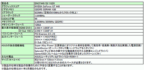 ���������꡼ No.003�Υ���ͥ������ / ASUS���Ÿ�����򶯲�����OC�ǡ�GeForce GT 440�ץ����ɤ�ȯ��