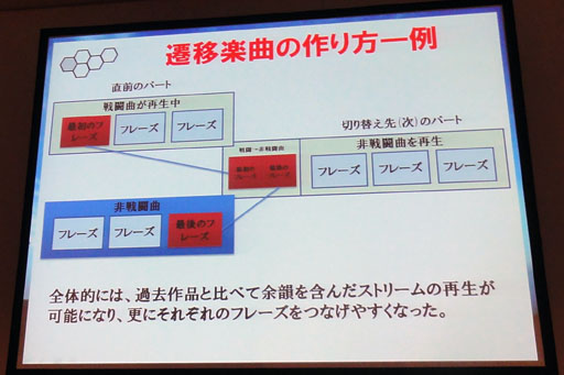 CEDEC 2012PSO2ΡڤʤBGMפϤäƤǤƤ롣BGMΥץ