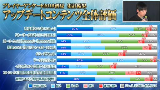 ���������꡼ No.036�Υ���ͥ������ / �֥ե��󥿥������������պ�2019�׿��Ͳ���ݡ��ȡ���PSO2�׺ǿ�����ܤ�TV���˥���2�ơ����åץǡ��Ⱦ������餫��