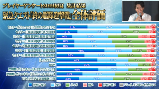 ���������꡼ No.037�Υ���ͥ������ / �֥ե��󥿥������������պ�2019�׿��Ͳ���ݡ��ȡ���PSO2�׺ǿ�����ܤ�TV���˥���2�ơ����åץǡ��Ⱦ������餫��