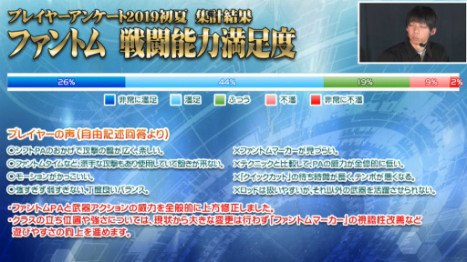 ���������꡼ No.049�Υ���ͥ������ / �֥ե��󥿥������������պ�2019�׿��Ͳ���ݡ��ȡ���PSO2�׺ǿ�����ܤ�TV���˥���2�ơ����åץǡ��Ⱦ������餫��