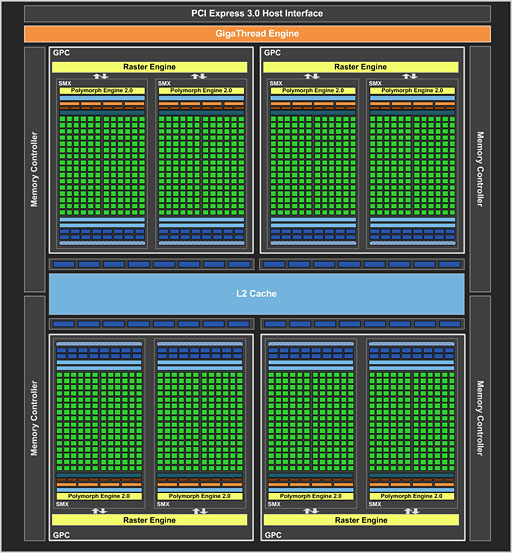 GeForce GTX 680ץӥ塼ԡˡϤǡְ䤹˾®GPUפ