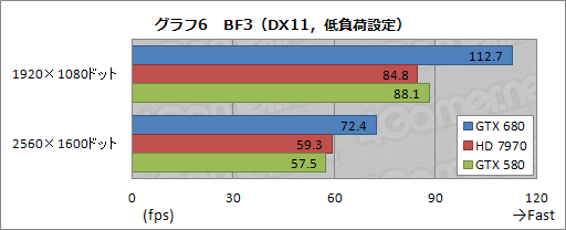 #049Υͥ/GeForce GTX 680ץӥ塼ԡˡϤǡְ䤹˾®GPUפ