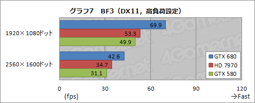 #050Υͥ/GeForce GTX 680ץӥ塼ԡˡϤǡְ䤹˾®GPUפ