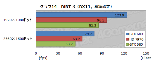 #057Υͥ/GeForce GTX 680ץӥ塼ԡˡϤǡְ䤹˾®GPUפ