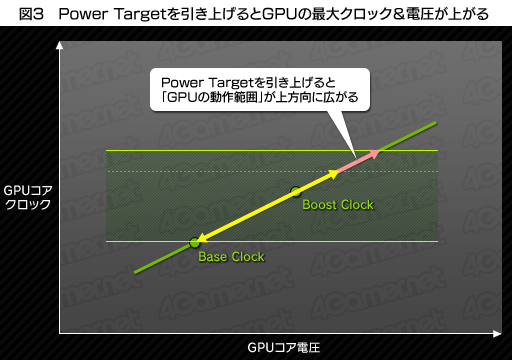 #006Υͥ/GeForce GTX 680ץӥ塼ʸԡˡNVIDIATurbo BoostˤʤGPU BoostפȤϲ