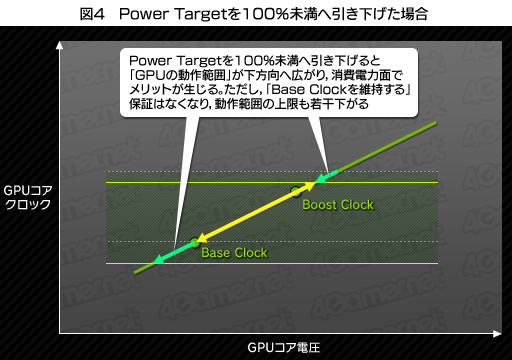 #007Υͥ/GeForce GTX 680ץӥ塼ʸԡˡNVIDIATurbo BoostˤʤGPU BoostפȤϲ