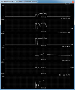 GeForce GTX 680ץӥ塼ʸԡˡNVIDIATurbo BoostˤʤGPU BoostפȤϲ