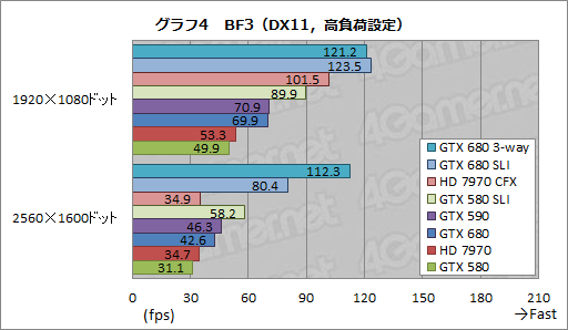 #019Υͥ/GeForce GTX 680SLIƥȥݡȡ2-way3-wayΥGPU Boostεưǧ 