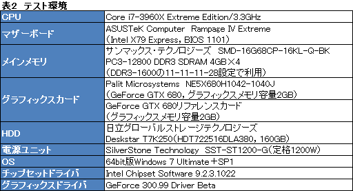 #027Υͥ/ꥸʥǥѤPalitGTX 680ɤŸ3Ϣեͥ顼θ̤Ϥۤɤ