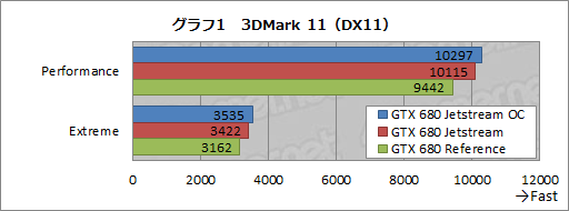 #028Υͥ/ꥸʥǥѤPalitGTX 680ɤŸ3Ϣեͥ顼θ̤Ϥۤɤ