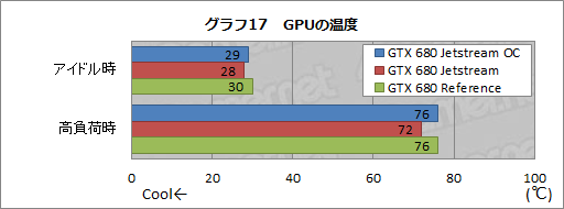 #044Υͥ/ꥸʥǥѤPalitGTX 680ɤŸ3Ϣեͥ顼θ̤Ϥۤɤ