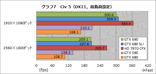 #050Υͥ/GeForce GTX 690ץӥ塼֥ץ쥤֥3̴Ķפ򥫡1Ǽ¸ǽ