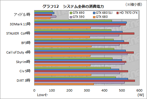 GeForce GTX 690ץӥ塼֥ץ쥤֥3̴Ķפ򥫡1Ǽ¸ǽ