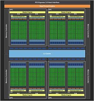 GeForce GTX 670ץӥ塼GTX 6809ǽȯ뤬٤Ƥϲʤȥ饤ʥå׼褫