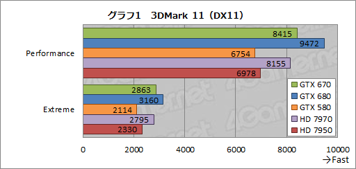 GeForce GTX 670ץӥ塼GTX 6809ǽȯ뤬٤Ƥϲʤȥ饤ʥå׼褫