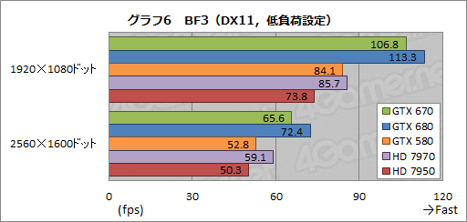 GeForce GTX 670ץӥ塼GTX 6809ǽȯ뤬٤Ƥϲʤȥ饤ʥå׼褫