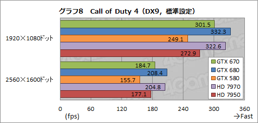 GeForce GTX 670ץӥ塼GTX 6809ǽȯ뤬٤Ƥϲʤȥ饤ʥå׼褫