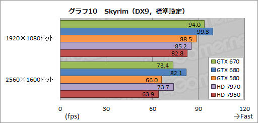 #033Υͥ/GeForce GTX 670ץӥ塼GTX 6809ǽȯ뤬٤Ƥϲʤȥ饤ʥå׼褫