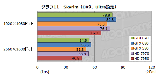 GeForce GTX 670ץӥ塼GTX 6809ǽȯ뤬٤Ƥϲʤȥ饤ʥå׼褫