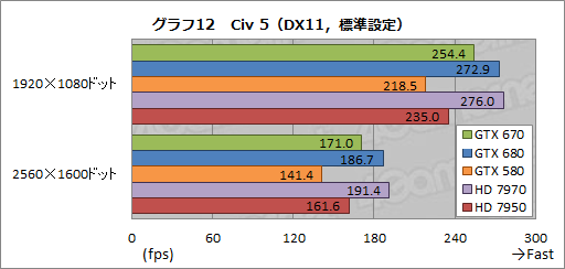 GeForce GTX 670ץӥ塼GTX 6809ǽȯ뤬٤Ƥϲʤȥ饤ʥå׼褫