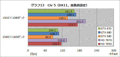 #036Υͥ/GeForce GTX 670ץӥ塼GTX 6809ǽȯ뤬٤Ƥϲʤȥ饤ʥå׼褫