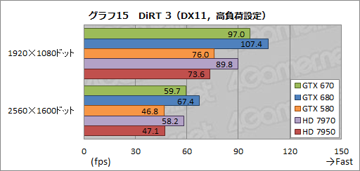 GeForce GTX 670ץӥ塼GTX 6809ǽȯ뤬٤Ƥϲʤȥ饤ʥå׼褫