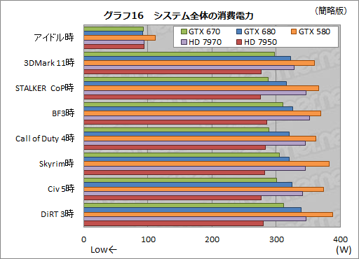 GeForce GTX 670ץӥ塼GTX 6809ǽȯ뤬٤Ƥϲʤȥ饤ʥå׼褫