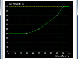 #022Υͥ/N680GTX Lightningץӥ塼֥СåòGTX 680ɡפĥӤβͤõ