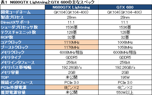 #029Υͥ/N680GTX Lightningץӥ塼֥СåòGTX 680ɡפĥӤβͤõ