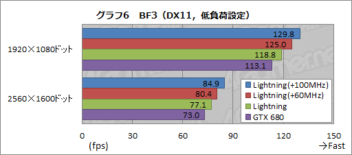 #036Υͥ/N680GTX Lightningץӥ塼֥СåòGTX 680ɡפĥӤβͤõ