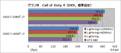 #038Υͥ/N680GTX Lightningץӥ塼֥СåòGTX 680ɡפĥӤβͤõ