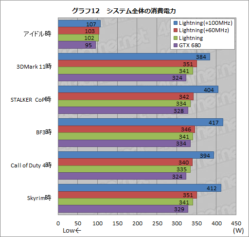 #042Υͥ/N680GTX Lightningץӥ塼֥СåòGTX 680ɡפĥӤβͤõ