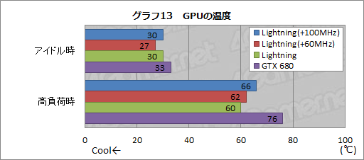 #043Υͥ/N680GTX Lightningץӥ塼֥СåòGTX 680ɡפĥӤβͤõ