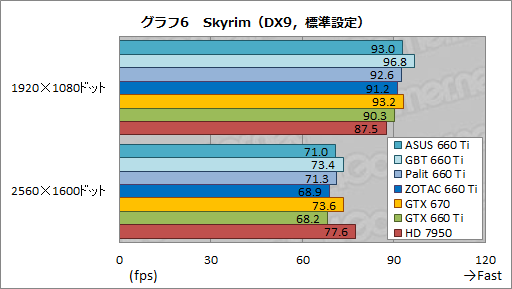 GeForce GTX 660 TiܤΥååǥ4ʤӸƤASUSGIGA-BYTEPalitZOTAC줾˸